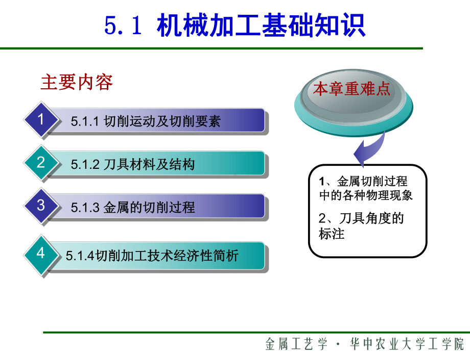 5金属切削加工基础知识课件.ppt_第2页