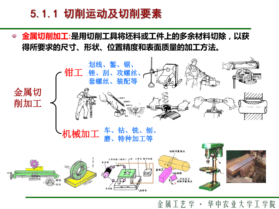 5金属切削加工基础知识课件.ppt_第3页