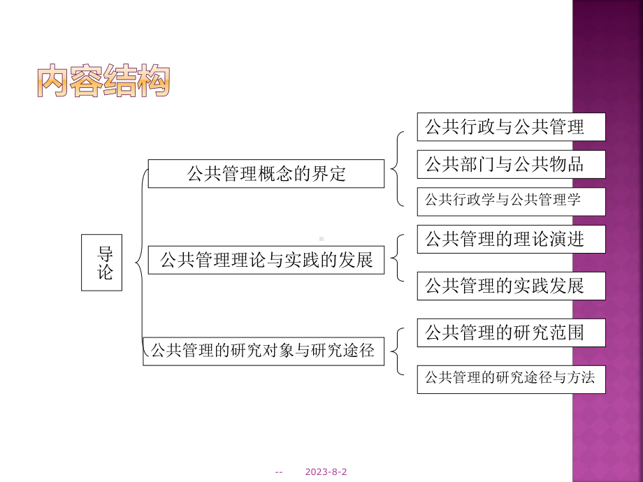 《公共管理学》课件.ppt_第3页