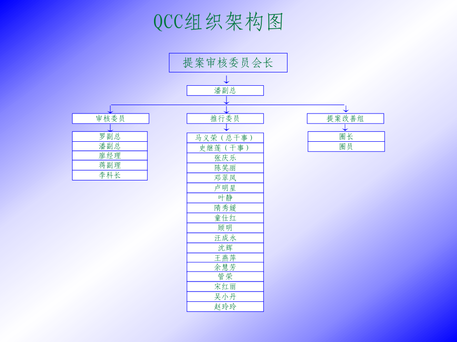 QCC说明会与推行计划课件.pptx_第1页