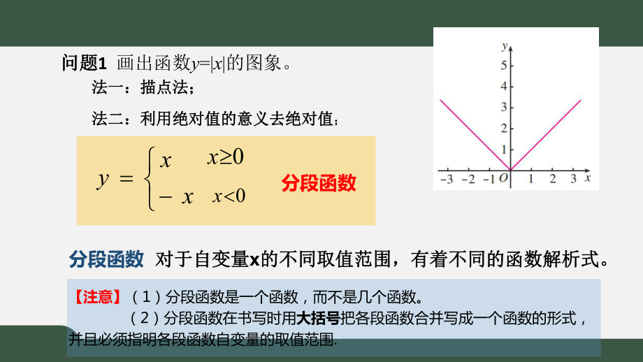 人教版(2019)高中数学必修上册备课课件：3122-函数的表示法-分段函数.pptx_第2页