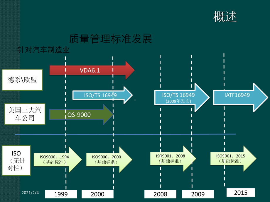 VDA63过程审核知识普及课件.ppt_第2页