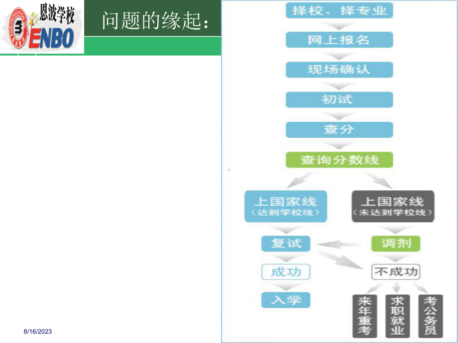 2择校选专业讲座(长江大学)教学课件.ppt_第2页