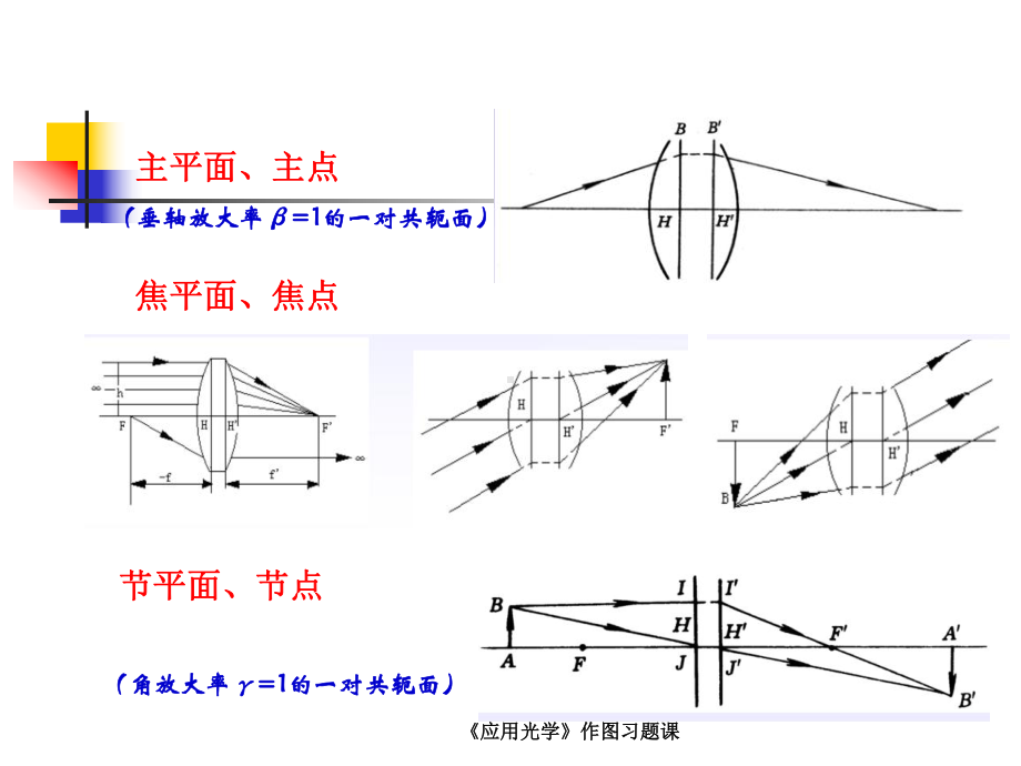 《应用光学》作图习题课-课件.ppt_第3页