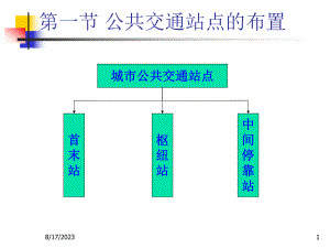 9城市道路公用设施教学课件.ppt