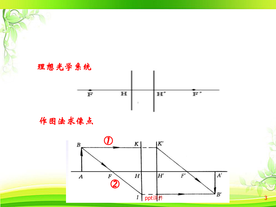 《应用光学》共轴球面系统的物像关系-课件.ppt_第3页