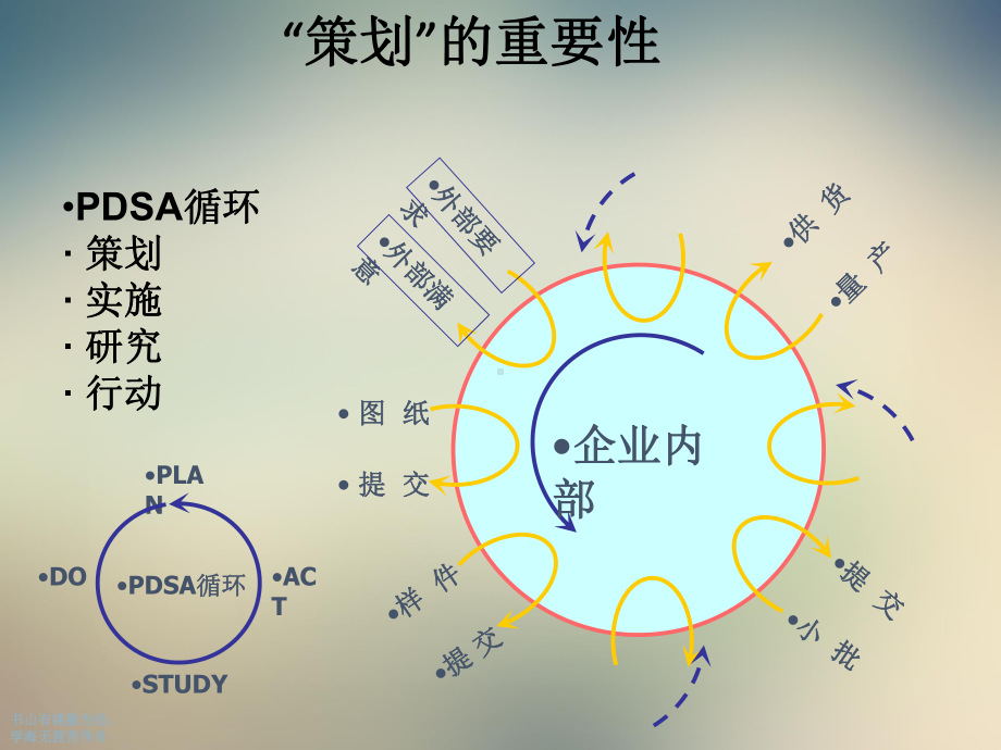 APQP产品质量保证计划课件.ppt_第3页