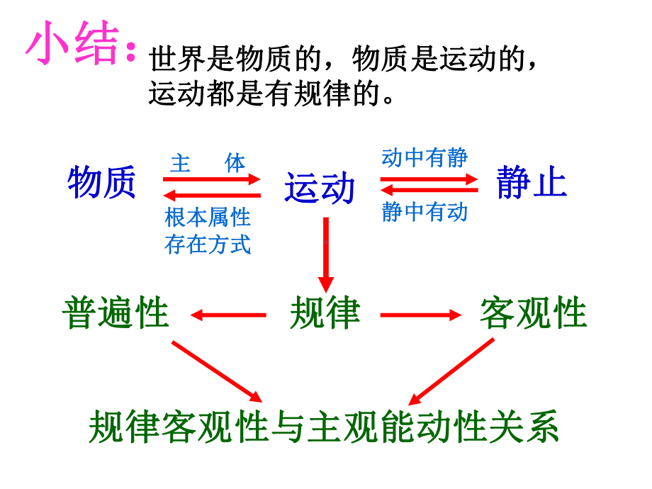 《意识的本质》(新人教版08版必修课件.ppt_第1页