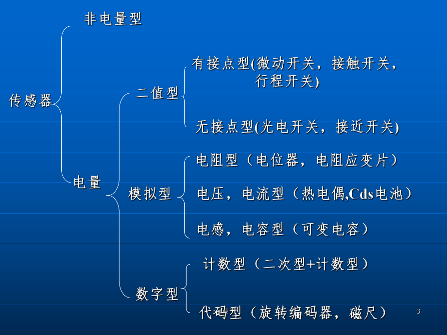 《机电一体化系统设计》第5章-检测系统设计课件.ppt_第3页