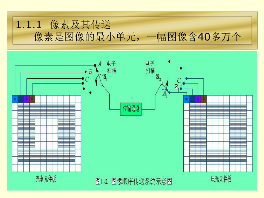 G第1章-广播电视的基本知识课件.ppt_第3页