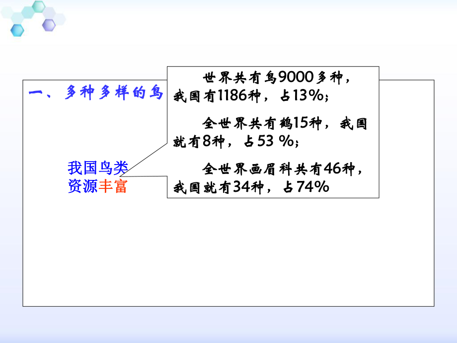 初中生物-人教版生物八年级上册516鸟课件.pptx_第3页