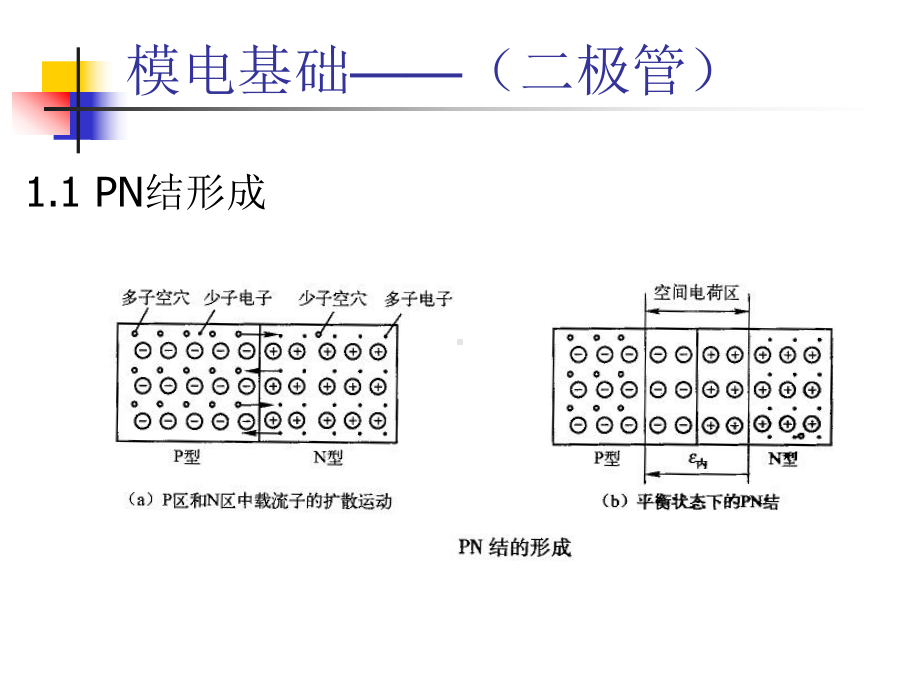 [工学]哈工程核学院核电子学-模电基础课件.ppt_第2页