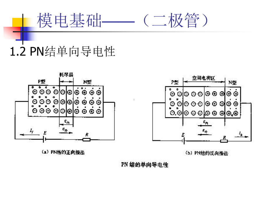 [工学]哈工程核学院核电子学-模电基础课件.ppt_第3页