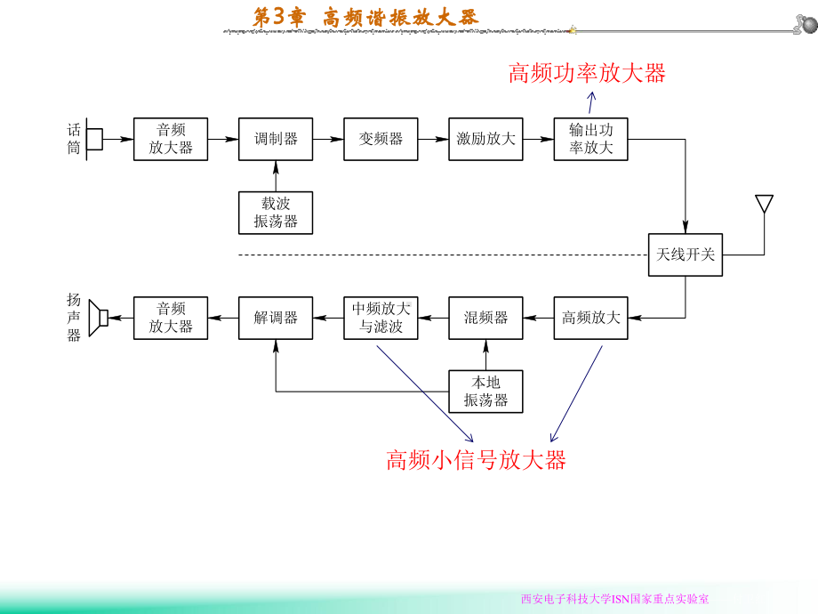 [高频电子线路]曾兴雯第3章高频谐振放大器课件.ppt_第2页