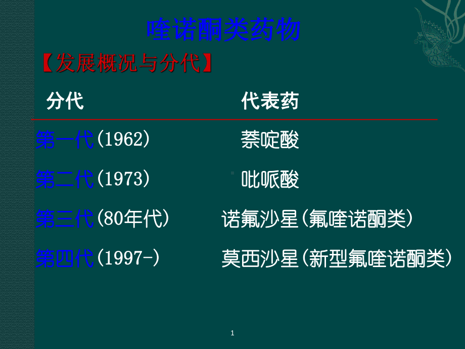 人工合成抗菌药本-课件.ppt_第3页