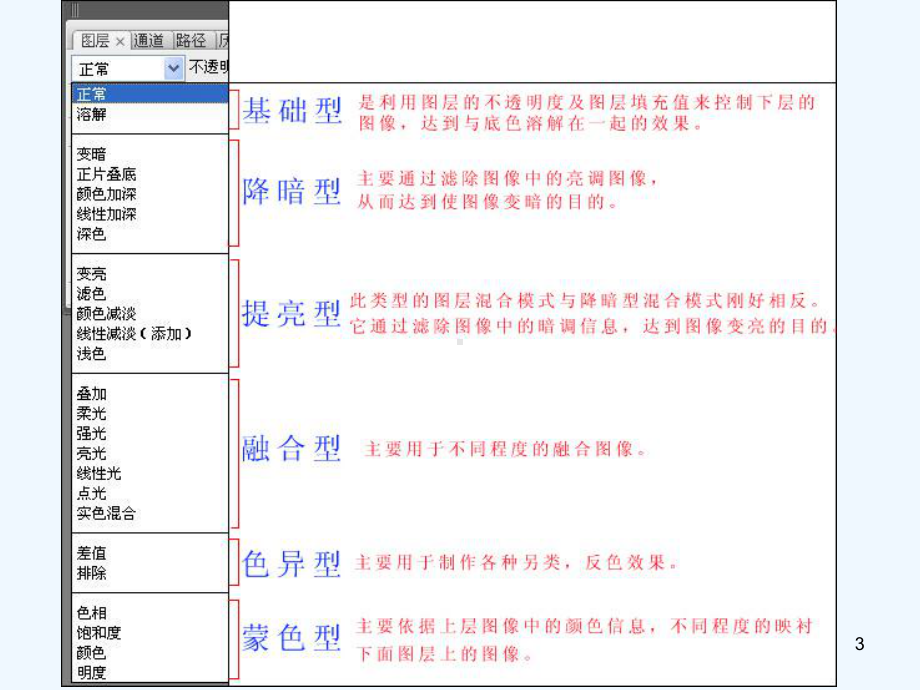 PS图层混合模式详解-课件(同名40).ppt_第3页