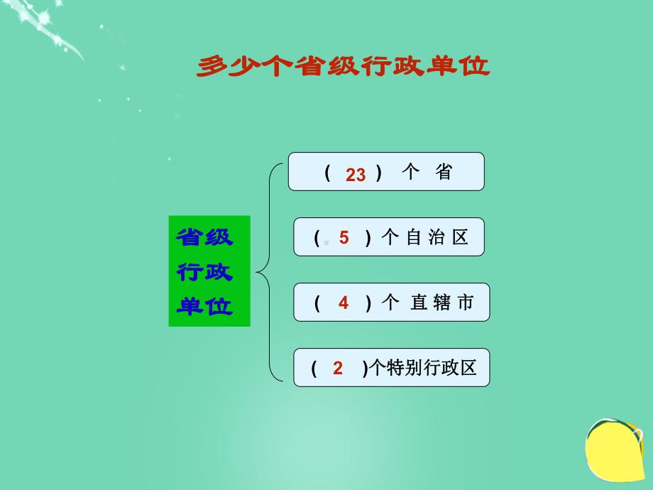 八年级地理上册第一章第一节34个省级行政区划复习课件(新版)商务星球版.ppt_第3页