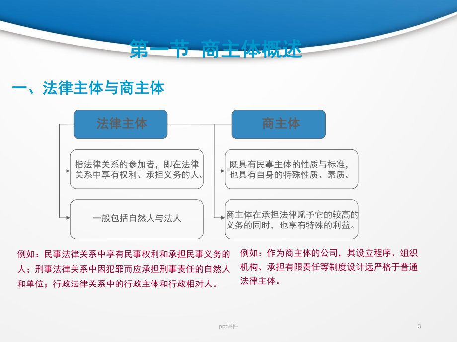 《商法》商主体制度-课件.ppt_第3页