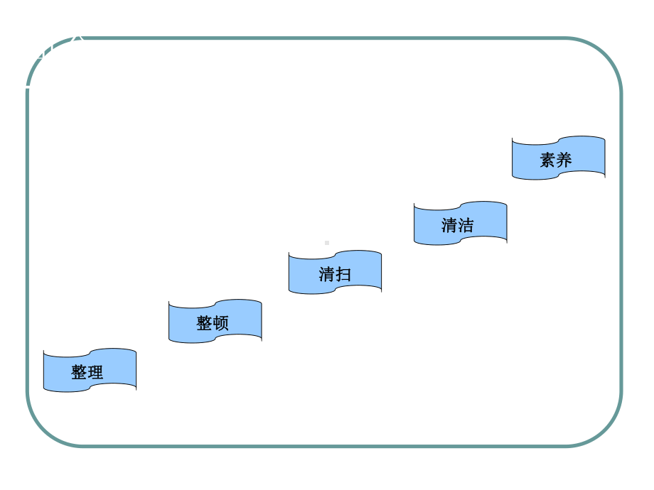 5S管理培训教学课件.ppt_第2页