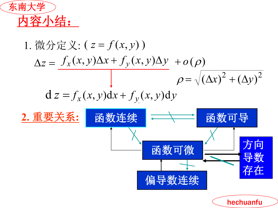 5多元函数微分学及其应用(偏导-微分-切平面-极值)课件.pptx_第2页