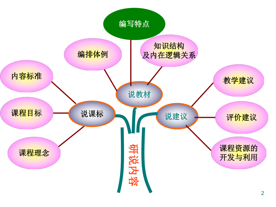 人教版《第五章-透镜及其应用》研说教材课件(24张).ppt_第2页