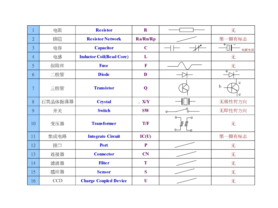 EDA基础PCB常用封装介绍课件.ppt_第3页