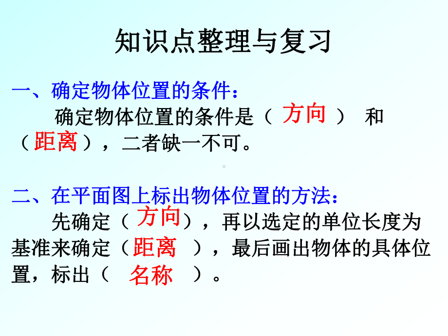 六年级上册位置与方向(整理和复习)知识点归纳[课件白板课件].pptx_第3页