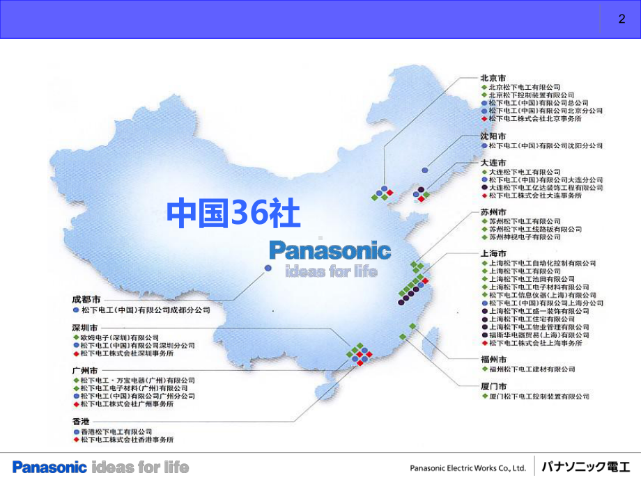 FA产品简介讲解课件.ppt_第2页