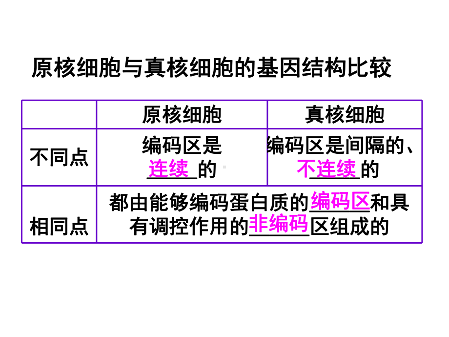 《基因工程的基本操作程序》课件.ppt_第3页