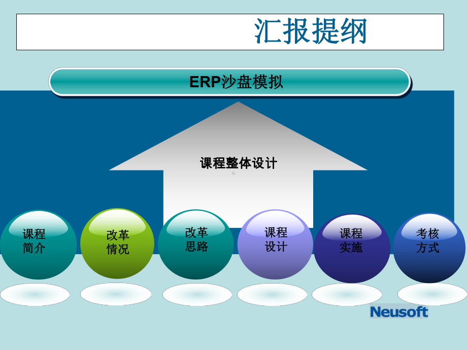 《ERP沙盘模拟》课程整体设计课件.ppt_第2页