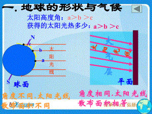 《影响气候的主要因素》课件湘教版七年级上资料.ppt