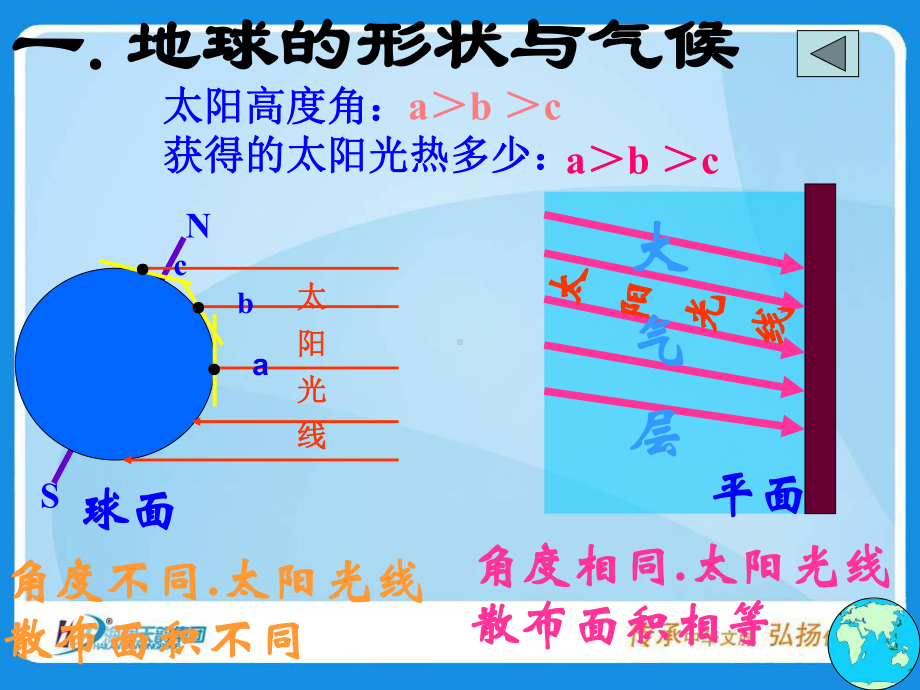 《影响气候的主要因素》课件湘教版七年级上资料.ppt_第1页