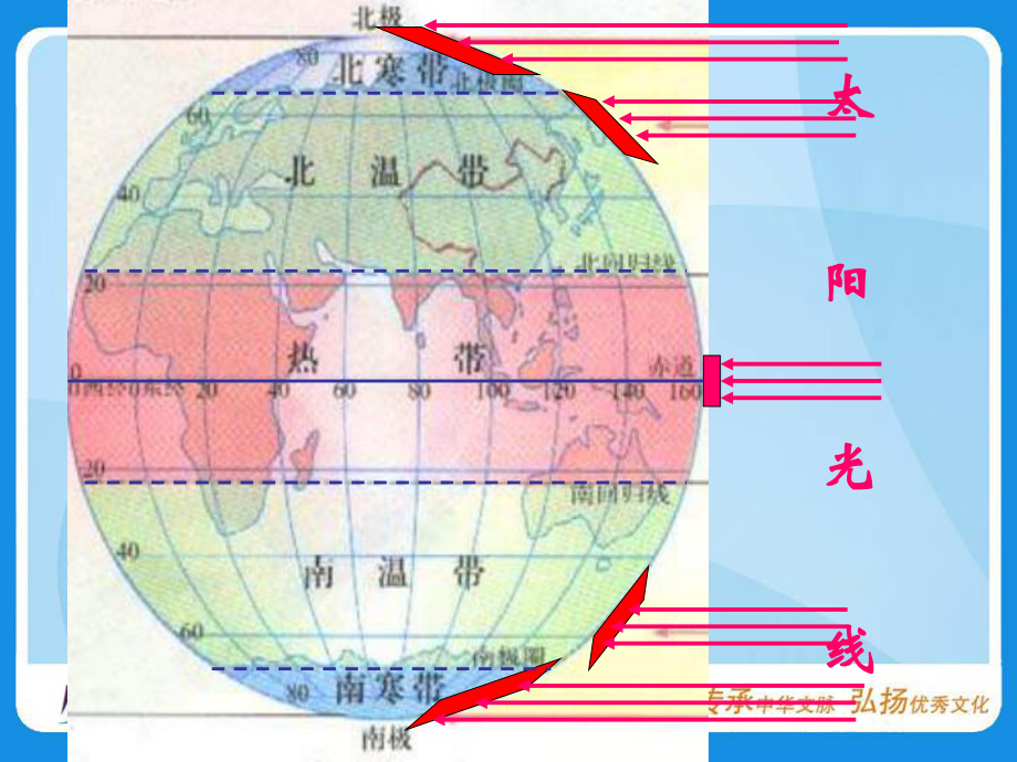 《影响气候的主要因素》课件湘教版七年级上资料.ppt_第2页