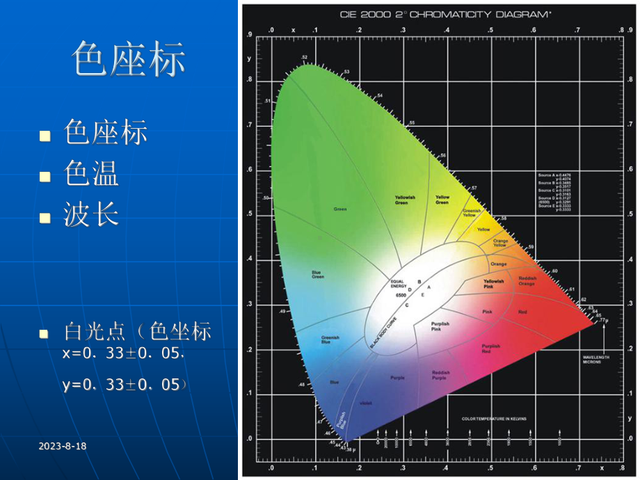 LED完整内容解读课件.ppt_第3页