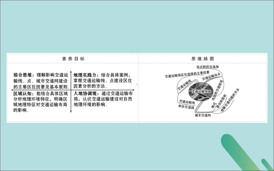 2021-2022学年高中地理第四单元人类活动的地域联系42《交通运输布局》课件.ppt_第2页