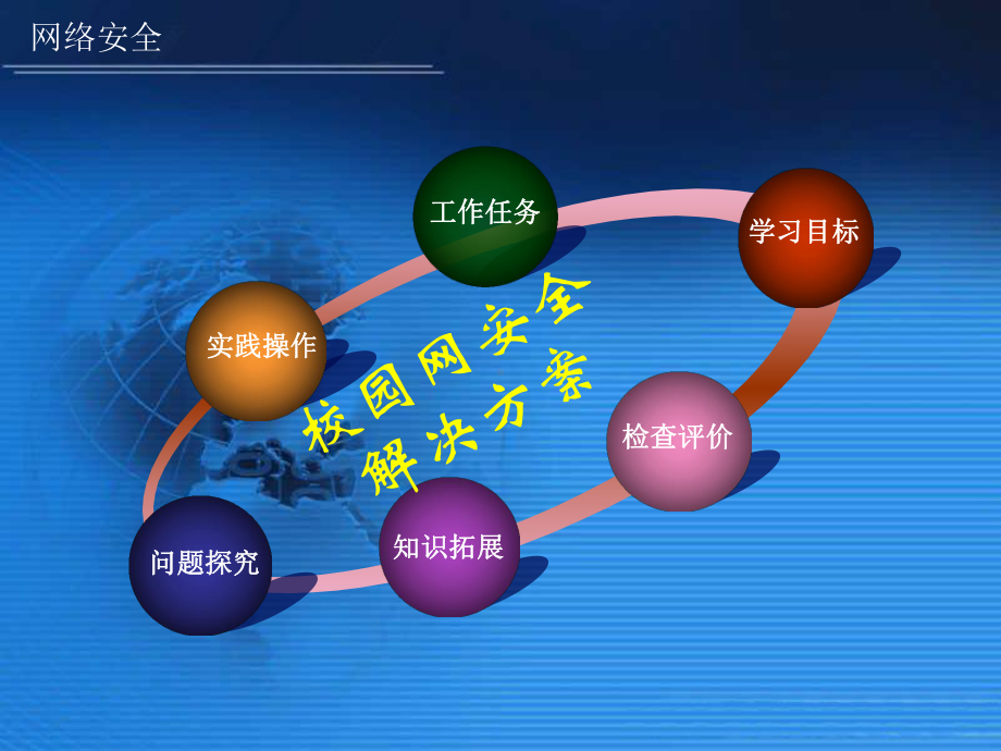 4-1-2校园网安全解决方案[1]课件.ppt_第3页