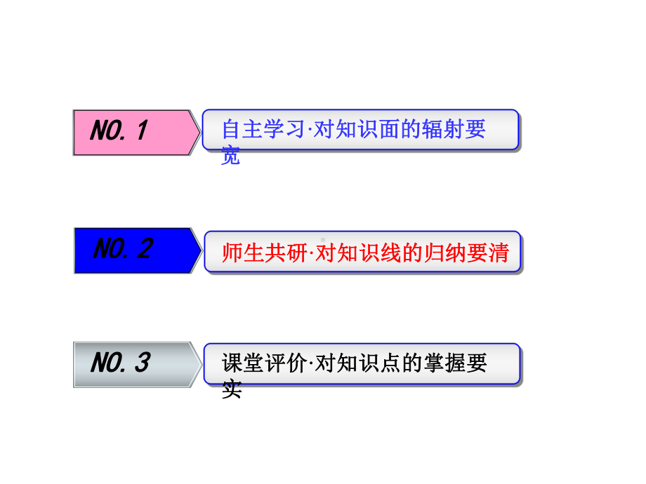 《三维设计》高考英语(人教版)课件.pptx_第2页