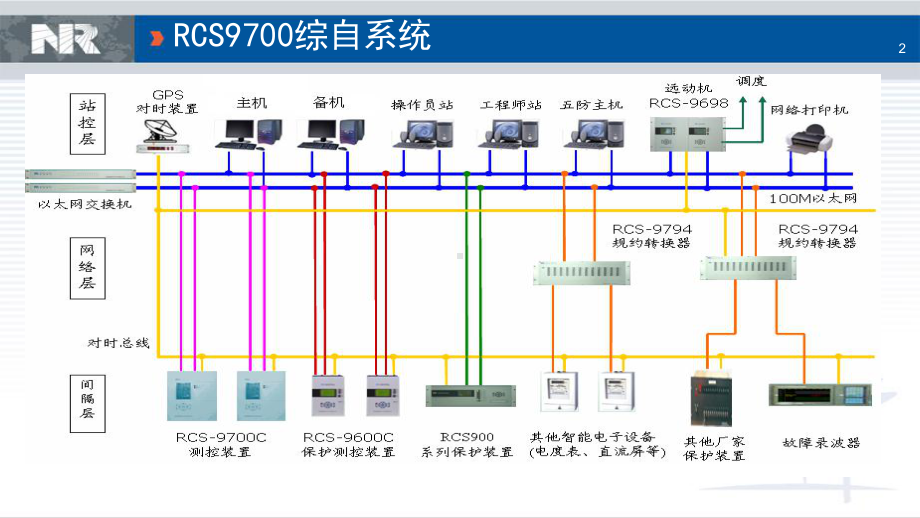 RCSGH远动机介绍hh课件.pptx_第2页