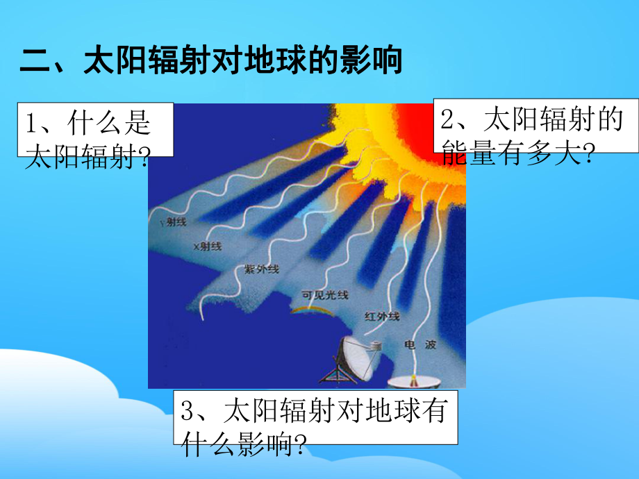 人教版高中地理选修一宇宙与地球-第二章第一节《太阳和太阳系》课件.ppt_第3页