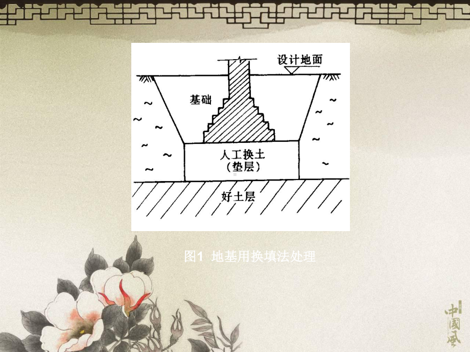 《土木工程施工》课件第2章桩基础工程3.ppt_第3页