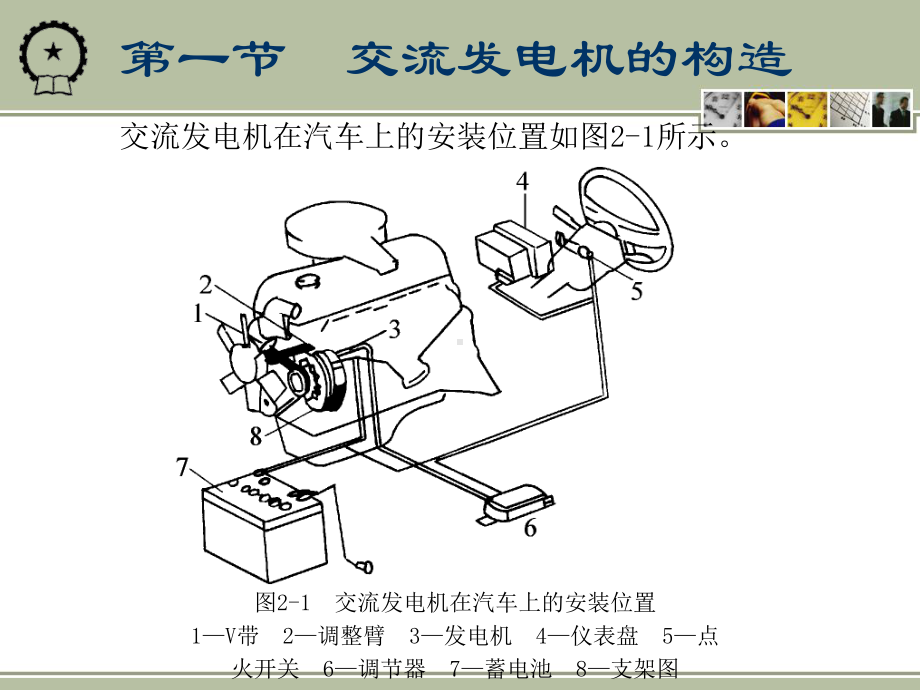 02-交流发电机与电压调节器课件.ppt_第2页