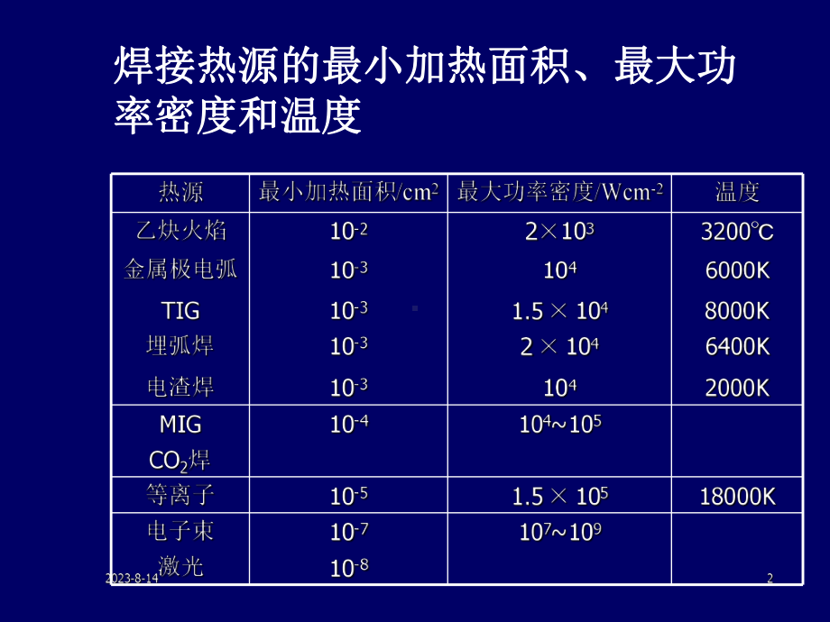 07焊接方法与设备-高能束焊摘要课件.ppt_第2页