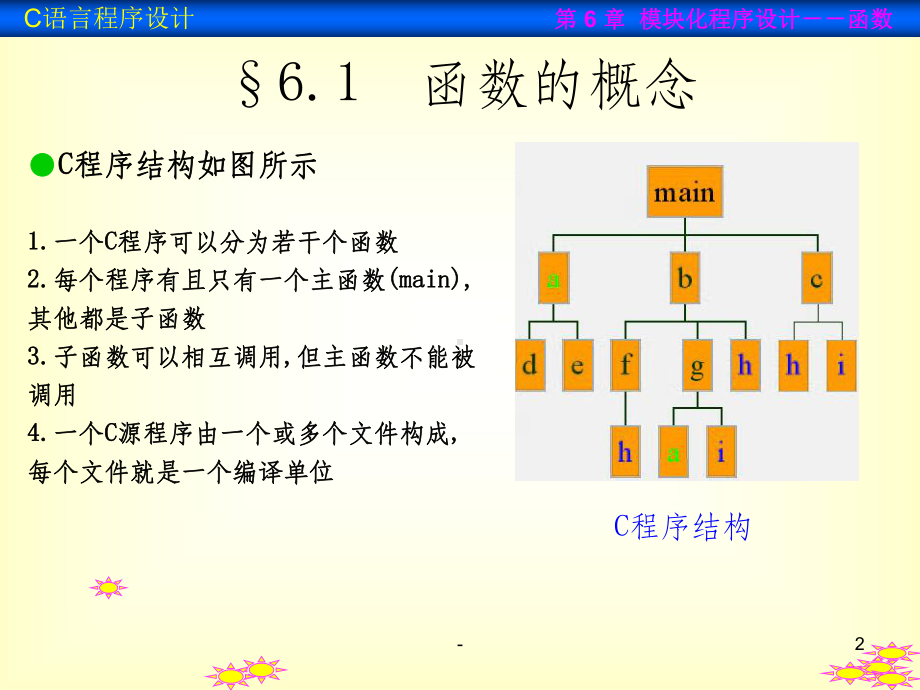 《C语言函数》课件.ppt_第2页