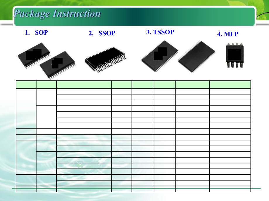 SOP封装工艺流程介绍课件.ppt_第3页