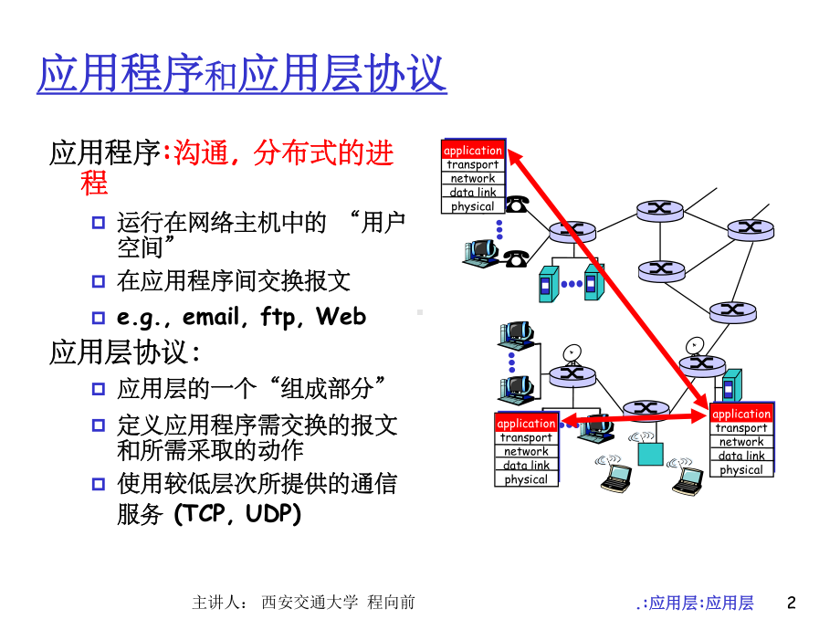 《应用层HTTP协议》课件.ppt_第2页