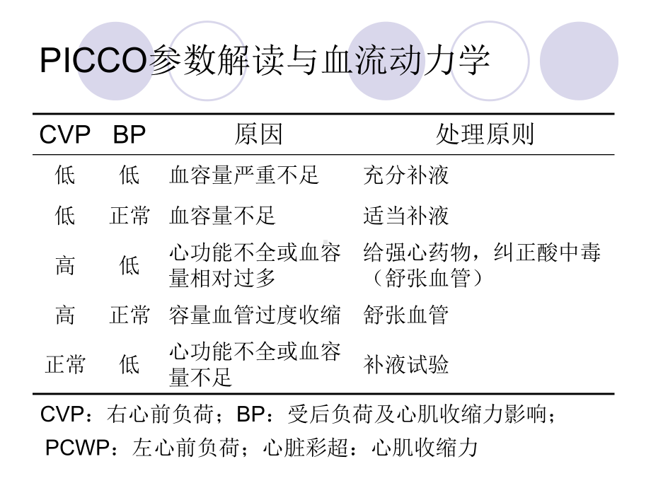 PICCO参数解读与血流动力学-课件.ppt_第3页