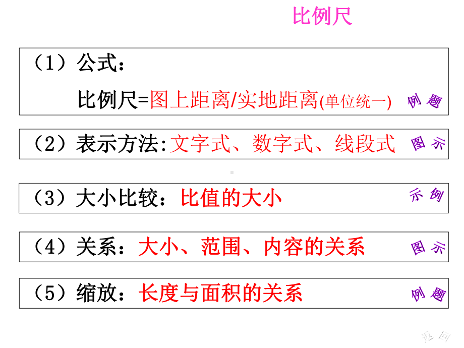 《地图的基本要素》课件.pptx_第3页