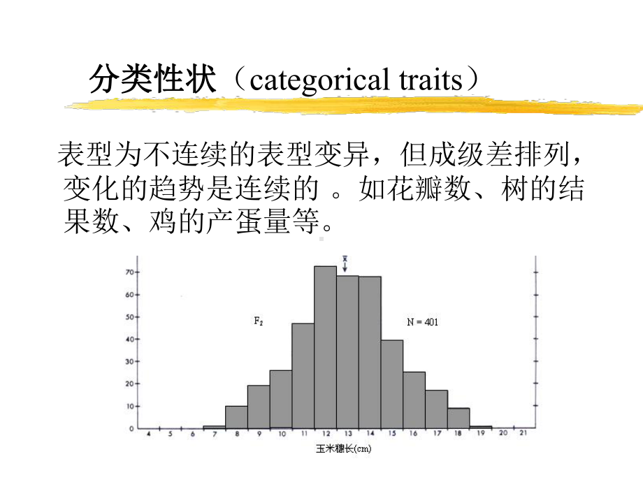 5数量遗传(新编)课件.ppt_第3页