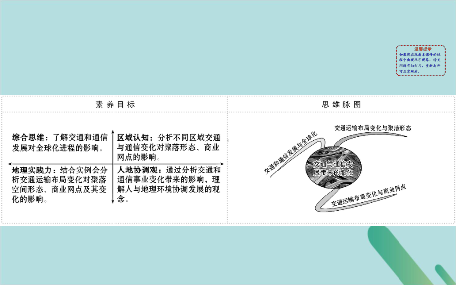 2021-2022学年高中地理第四单元人类活动的地域联系43《交通与通信发展带来的变化》课件.ppt_第2页