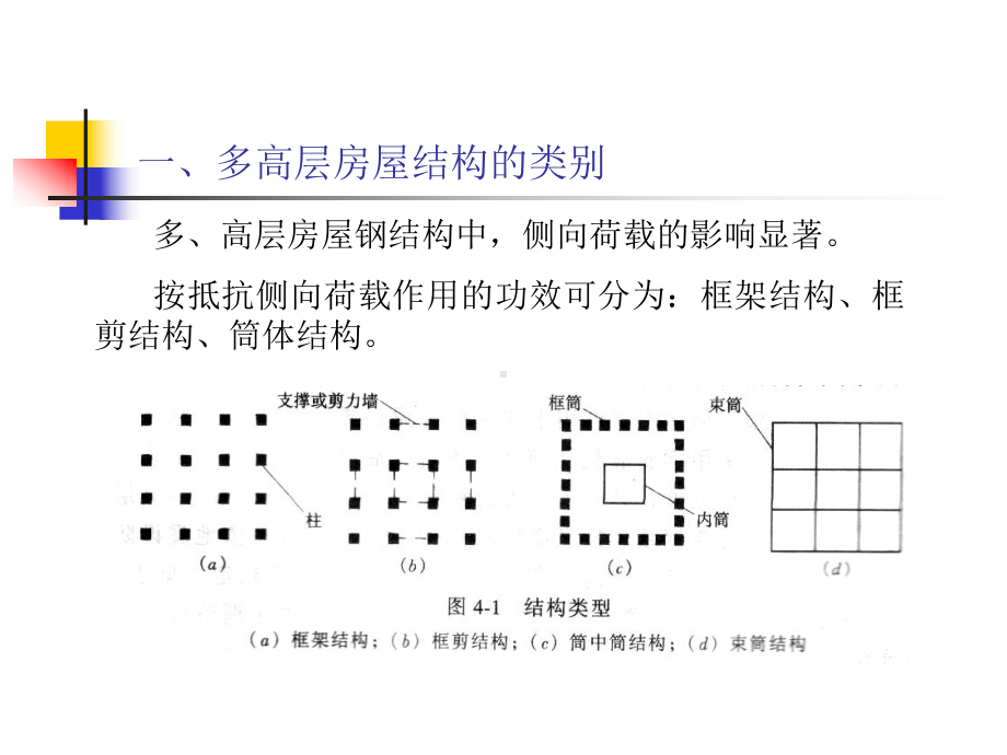 21多层及高层房屋结构的组成09课件.ppt_第3页